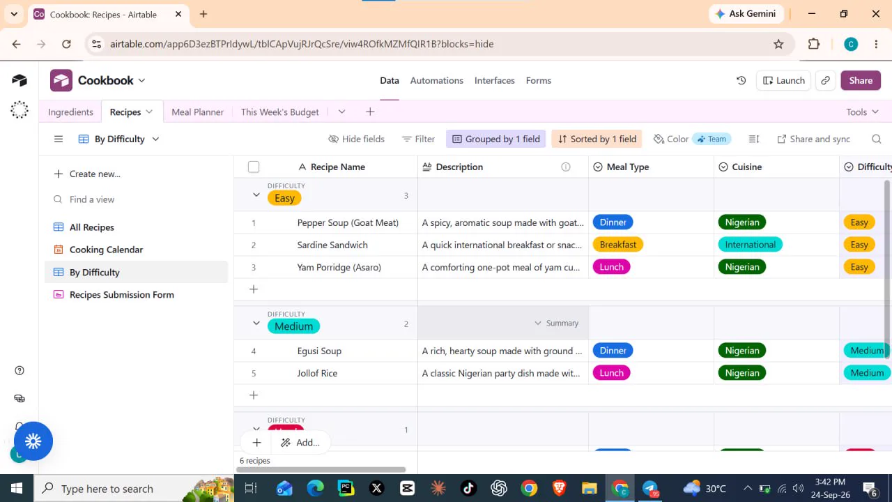 Recipes grouped by difficulty